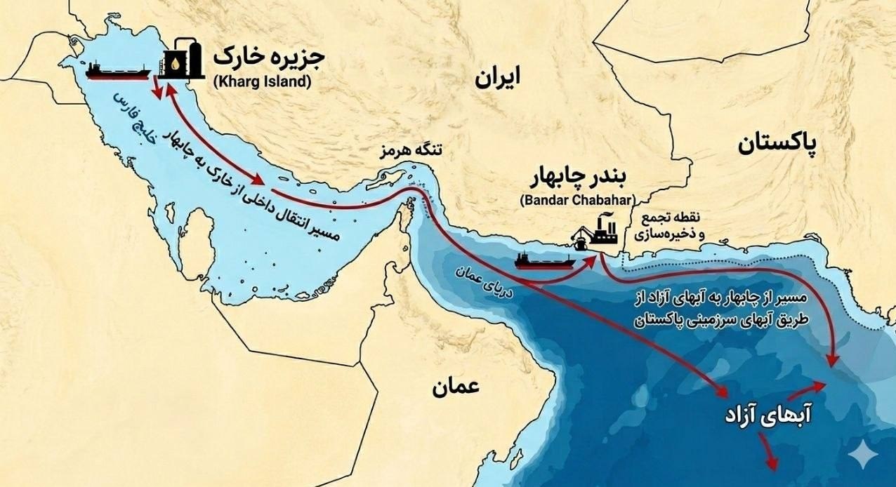 قیمت نفت , نفت خام برنت ,