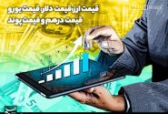 کاهش ۳ هزار تومانی قیمت دلار رسمی