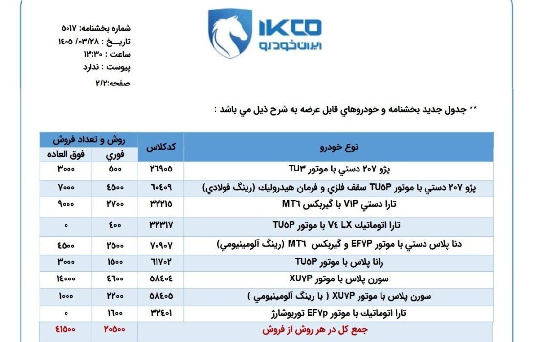 حذف ۲ محصول از دوره جدید فروش ایران خودرو/ مهلت ثبت نام تمدید شد