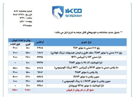 حذف ۲ محصول از دوره جدید فروش ایران خودرو/ مهلت ثبت نام تمدید شد